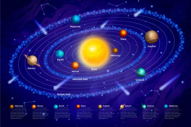 solar system